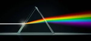 Dispersiom of Light by Prism