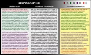 The Kryptos Cipher and solution