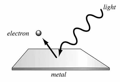 Photoelectric Effect Diagram