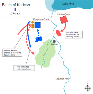 Battle of Kadesh diagram