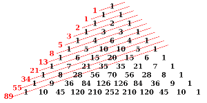 Fibonacci numbers in shallow diagonals of Pascal's triangle
