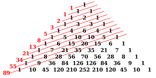 Fibonacci numbers in shallow diagonals of Pascal's triangle