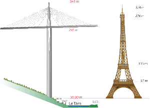Comparison of the height of P2 pylon of Millau Viaduct and the Eiffel tower