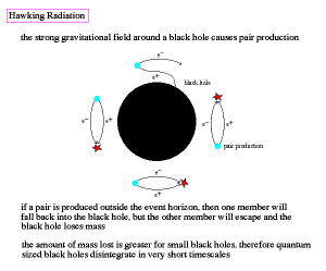 Hawking Radiation explanation