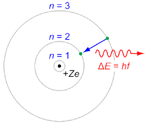 Bohr's model of the atom diagram