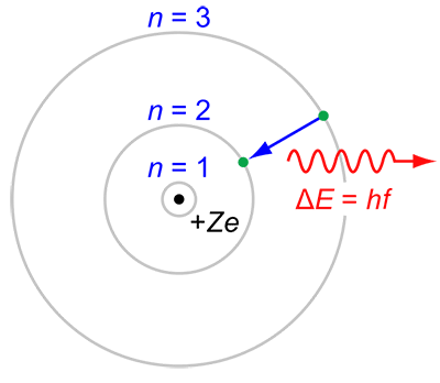Bohr's model of the atom diagram