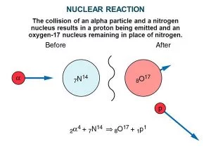 Diagramatic representation of the induced nuclear reaction