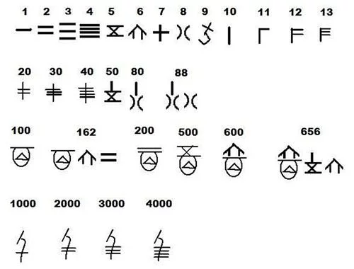 Shang dynasty oracle bone numerals