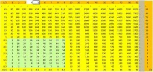 Warring States decimal multiplication table diagram