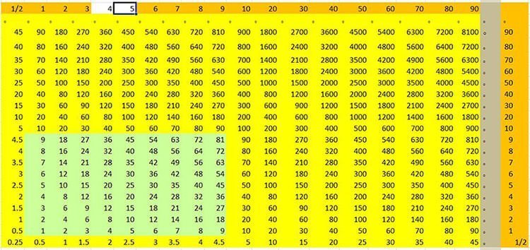 Warring States decimal multiplication table diagram