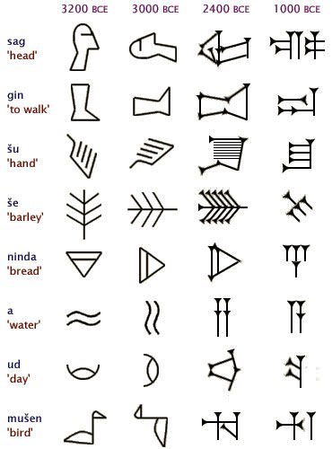Sumerian Cuneiform script