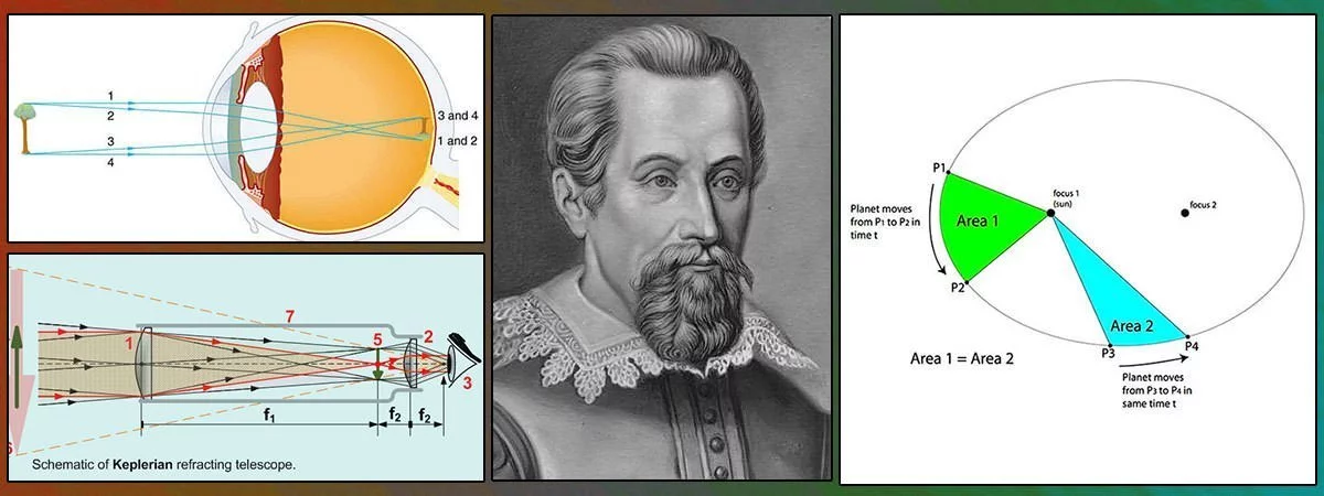 Johannes Kepler Contributions Featured