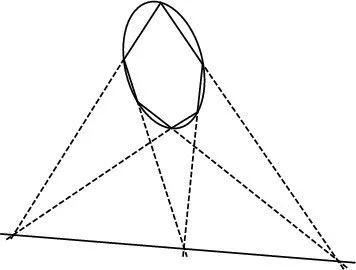 Pascal's Theorem diagram
