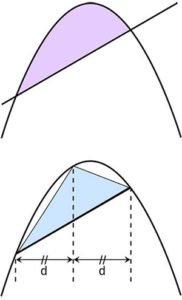 Archimedes parabolic segment