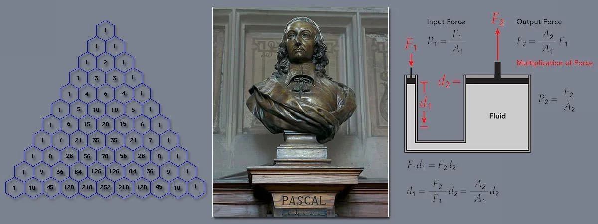 Blaise Pascal Contribution Featured