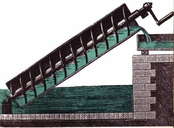 Archimedes' screw illustration