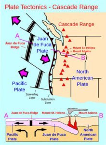 Plate tectonics of the Cascade Range