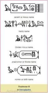 The five names of pharaoh Thutose III in hieroglyphs