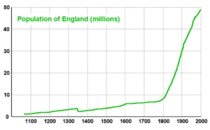 United Kingdom population graph