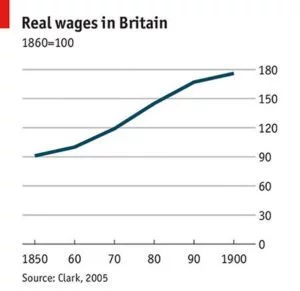 United Kingdom wages graph