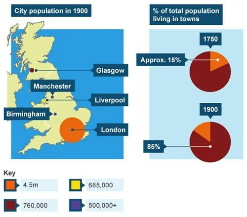 UK Population shift graph