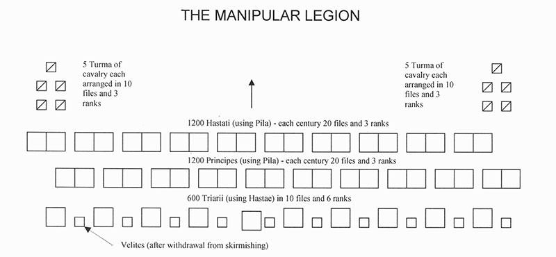 Organisation of the Manipular Legion