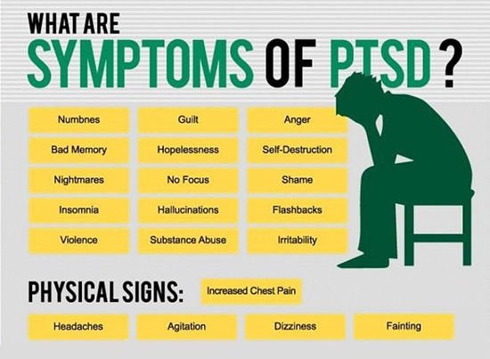 Post Traumatic Stress Disorder symptoms