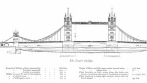Tower Bridge diagram