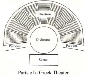Greek Theatre Diagram