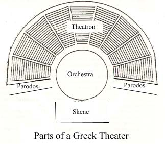 Greek Theatre Diagram
