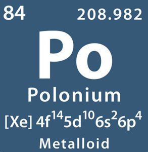 Polonium Symbol