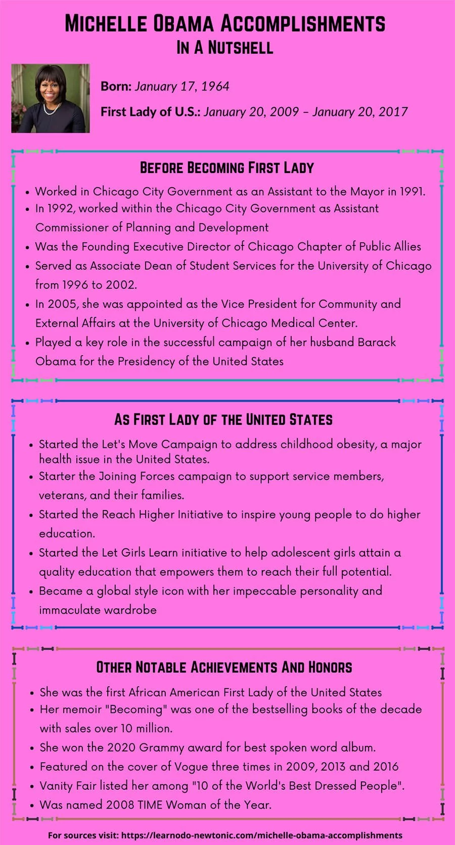 Michelle Obama Accomplishments - In A Nutshell