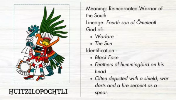 Huitzilopochtli Basic Info Image for Desktop