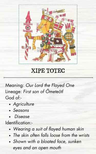 Xipe Totec Basic Info Image for Mobile
