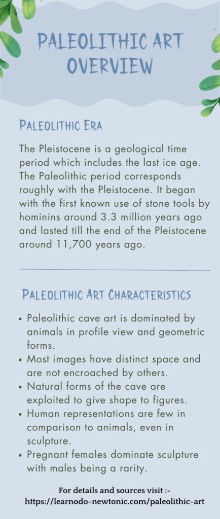 Paleolithic Art Overview Mobile Version